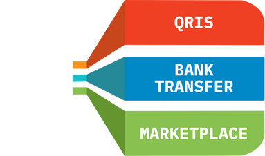 Diagram How To Buy: QRIS, Bank Transfer, Marketplace