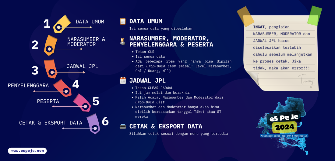 Informasi Penggunaan